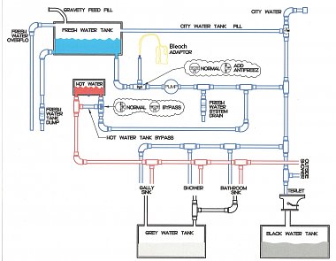 Click image for larger version

Name:	Fresh Water Diagram.jpg
Views:	304
Size:	614.8 KB
ID:	100821