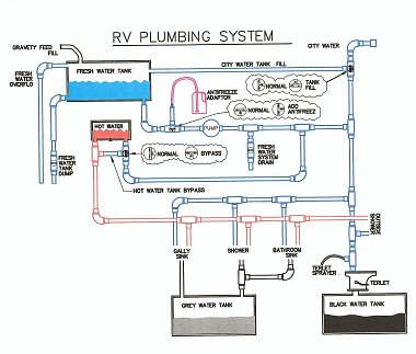 Click image for larger version

Name:	RV H2O system-1.jpg
Views:	244
Size:	229.2 KB
ID:	126154