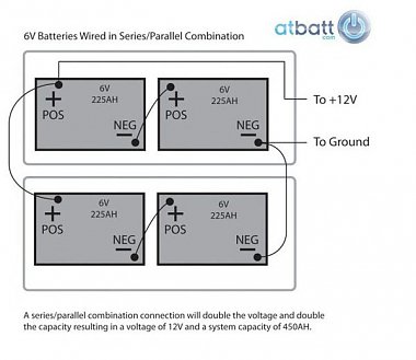 Click image for larger version

Name:	6v-battery-series-and-parallel-wiring-600x519.jpg
Views:	368
Size:	40.2 KB
ID:	154146