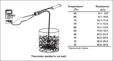 Click image for larger version

Name:	Norcold thermistor testing.JPG
Views:	283
Size:	41.3 KB
ID:	170660