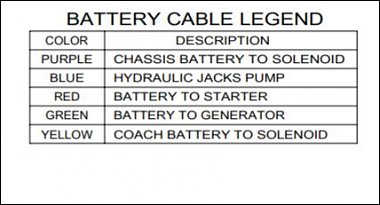 Click image for larger version

Name:	Battery cable color code.JPG
Views:	93
Size:	29.5 KB
ID:	174296