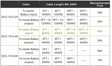 Click image for larger version

Name:	Wiring table.png
Views:	64
Size:	149.5 KB
ID:	174361
