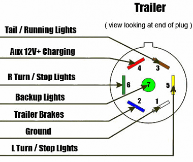 Click image for larger version

Name:	7-Way-RV-Style-Trailer-Plug-Wiring-Diagram-2.png
Views:	59
Size:	21.8 KB
ID:	174443