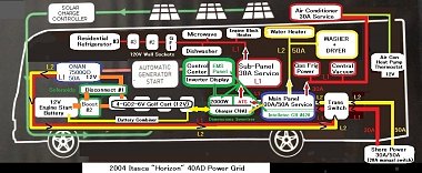 Click image for larger version

Name:	1 RV Electrical Systems Picture (keep).jpg
Views:	835
Size:	207.3 KB
ID:	174504
