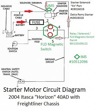 Click image for larger version

Name:	2004 Starter Moter Circiut - 2004 Itasca Horizon (ISC-350) with Freightliner Chassis.jpg
Views:	376
Size:	54.0 KB
ID:	174505