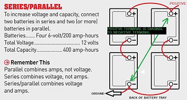 Click image for larger version

Name:	12-volt-RV-battery-and-Solar-System-diagram 2.jpg
Views:	55
Size:	134.6 KB
ID:	174726