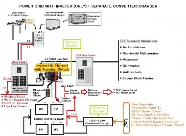Click image for larger version

Name:	2 Inverter + Converter New Power Chart.jpg
Views:	163
Size:	217.9 KB
ID:	174787