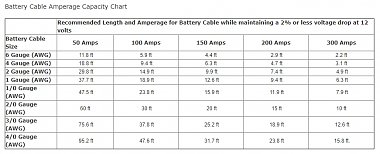 Click image for larger version

Name:	Battery Cable Chart.jpg
Views:	78
Size:	149.7 KB
ID:	174793