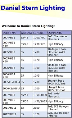 Click image for larger version

Name:	HEADLIGHT LED CHART.jpg
Views:	69
Size:	253.5 KB
ID:	174814