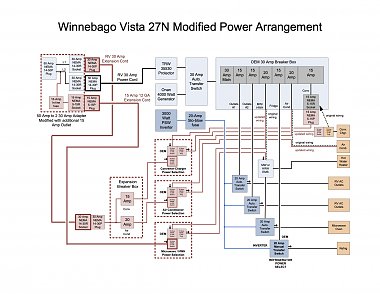 Click image for larger version

Name:	Winnebago Vista Modified Power Arrangement.jpg
Views:	153
Size:	215.1 KB
ID:	174818