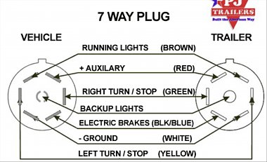 Click image for larger version

Name:	7-wire Tow Car Light Wire Diagram 3.jpg
Views:	160
Size:	144.3 KB
ID:	174834