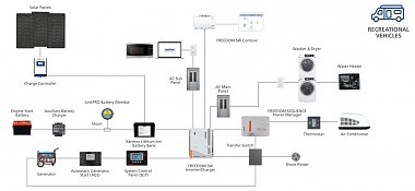 Click image for larger version

Name:	RV - Lithium System By Xantrex (Diagram1).jpg
Views:	178
Size:	206.6 KB
ID:	175597
