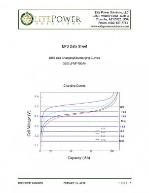 Click image for larger version

Name:	Lithium Charging Curves.jpg
Views:	73
Size:	41.7 KB
ID:	175617