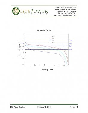 Click image for larger version

Name:	Lithium Discharge Curve.jpg
Views:	63
Size:	31.1 KB
ID:	175618