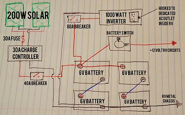 Click image for larger version

Name:	12-volt-RV-battery-and-Solar-System-diagram.jpg
Views:	367
Size:	475.9 KB
ID:	175918