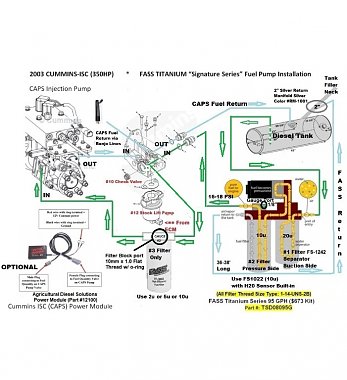 Click image for larger version

Name:	1 FASS- CUMMINS ISC - RV Fuel Diagram (Itasca-Freightliner).jpg
Views:	876
Size:	111.3 KB
ID:	176164