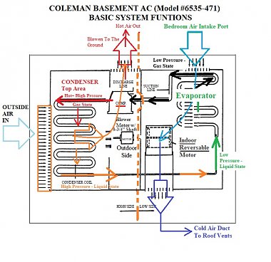 Click image for larger version

Name:	AC Basic System Diagram.jpg
Views:	104
Size:	143.2 KB
ID:	176262