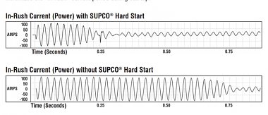 Click image for larger version

Name:	In Rush Current Graph using Supco Hard Start Vs OEM.jpg
Views:	74
Size:	125.3 KB
ID:	176337