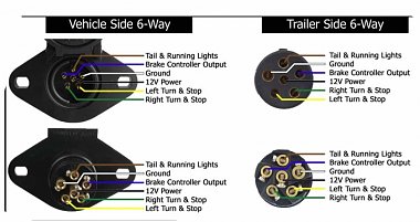 Click image for larger version

Name:	6 way trailer and vehicle.jpg
Views:	72
Size:	76.6 KB
ID:	176519