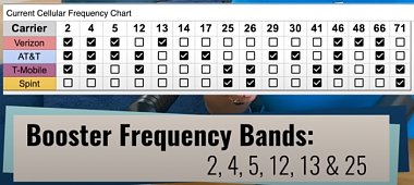 Click image for larger version

Name:	US Carrier Frequency Chart & WeBoost Frequency Bands.jpg
Views:	72
Size:	120.0 KB
ID:	176548