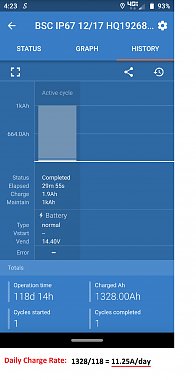 Click image for larger version

Name:	118 Day Victron Charger Report.jpg
Views:	54
Size:	101.8 KB
ID:	176869