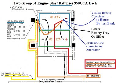 Click image for larger version

Name:	1 RV - Engine Battery Wire Diagram (KEEP).jpg
Views:	64
Size:	117.4 KB
ID:	176873