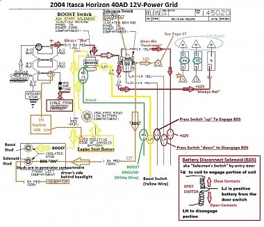 Click image for larger version

Name:	1 2004 Itasca 40AD Solenoid Schematic (Keep).jpg
Views:	110
Size:	248.4 KB
ID:	176994