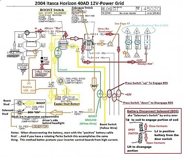 Click image for larger version

Name:	1 2004 Itasca 40AD Solenoid Schematic (Keep).jpg
Views:	155
Size:	274.0 KB
ID:	177040