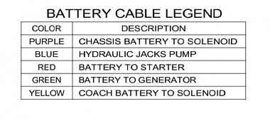 Click image for larger version

Name:	battery cable code.jpg
Views:	56
Size:	50.4 KB
ID:	177293