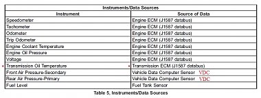 Click image for larger version

Name:	Instrument Data Sources (See Message Center Manual).jpg
Views:	83
Size:	90.6 KB
ID:	177308