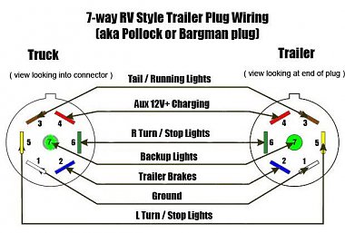 Click image for larger version

Name:	7-Way-RV-Diagram.jpg
Views:	60
Size:	44.2 KB
ID:	177375