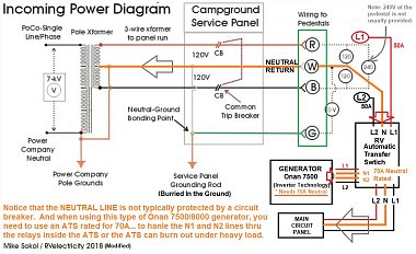 Click image for larger version

Name:	Power Chart - From The Pole To The Campground Pedistal.jpg
Views:	70
Size:	192.9 KB
ID:	177480