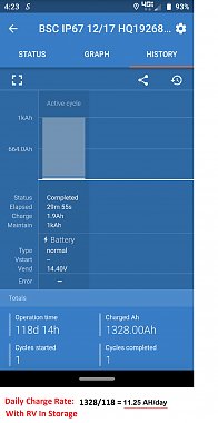 Click image for larger version

Name:	118 Day Victron Charger Report.jpg
Views:	53
Size:	105.2 KB
ID:	177506