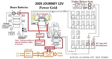 Click image for larger version

Name:	2 RV -  Winnebago Journey 2 Solenoids Diagram (Keep).jpg
Views:	84
Size:	149.6 KB
ID:	177654