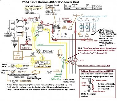 Click image for larger version

Name:	1 2004 Itasca 40AD Solenoid Schematic (Keep).jpg
Views:	88
Size:	302.8 KB
ID:	177699