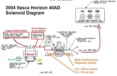 Click image for larger version

Name:	2004 Itasca Solenoid Schematic (Keep).jpg
Views:	164
Size:	101.8 KB
ID:	177718