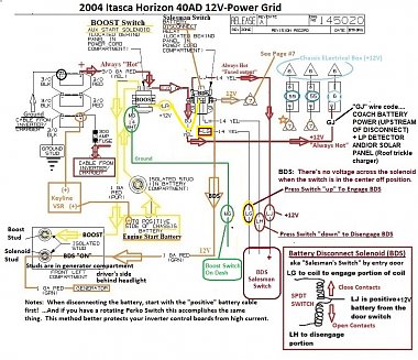 Click image for larger version

Name:	1 2004 Itasca 40AD Solenoid Schematic (Keep).jpg
Views:	92
Size:	301.1 KB
ID:	177754