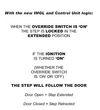 Click image for larger version

Name:	Kwikee Steps After 2004 Used IMGL Control Logic.jpg
Views:	55
Size:	123.7 KB
ID:	177845