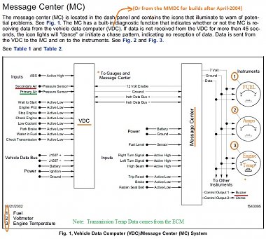Click image for larger version

Name:	VDC Communication with Message Center Schematic (Dash Gauges).jpg
Views:	69
Size:	171.8 KB
ID:	178031