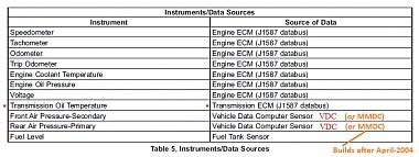 Click image for larger version

Name:	Instrument Data Sources (See Message Center Manual).jpg
Views:	65
Size:	94.8 KB
ID:	178032