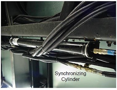 Click image for larger version

Name:	Syncronzing Cylinder - Workhorse Chassis.jpg
Views:	97
Size:	202.2 KB
ID:	178140