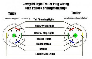 Click image for larger version

Name:	7-wire Connector Wiring Diagram.jpg
Views:	57
Size:	87.3 KB
ID:	178201