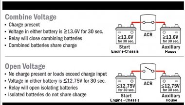 Click image for larger version

Name:	Battery Isolator Diagram.jpg
Views:	89
Size:	80.7 KB
ID:	178311