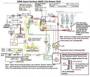Click image for larger version

Name:	1 2004 Itasca 40AD Solenoid Schematic (Keep).jpg
Views:	123
Size:	300.5 KB
ID:	178344