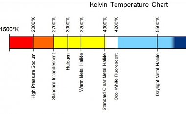 Click image for larger version

Name:	Kelvin Light Chart2.jpg
Views:	51
Size:	83.9 KB
ID:	178948