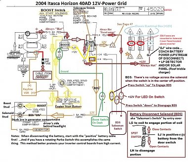 Click image for larger version

Name:	1 2004 Itasca 40AD Solenoid Schematic (Keep).jpg
Views:	493
Size:	310.0 KB
ID:	179250