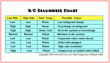 Click image for larger version

Name:	AC Diagnosis Chart.gif
Views:	49
Size:	8.8 KB
ID:	179368