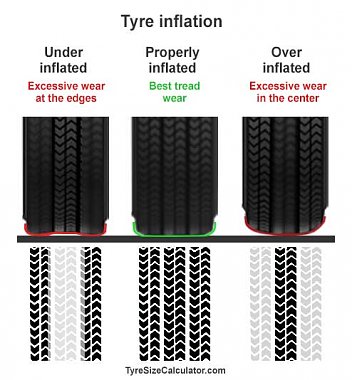 Click image for larger version

Name:	tyre-pressure-tread-wear-tyre-tracks-comparison.jpg
Views:	91
Size:	38.1 KB
ID:	180423