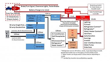 Click image for larger version

Name:	RV Electric Block Diagram.jpg
Views:	63
Size:	188.0 KB
ID:	184952