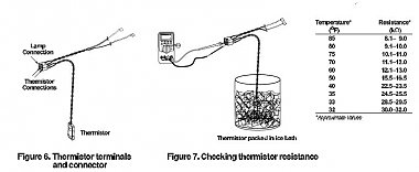 Click image for larger version

Name:	ThermistorTest.jpg
Views:	207
Size:	42.9 KB
ID:	49439